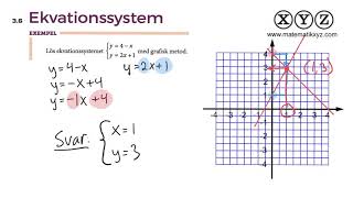 Z 36 Ekvationssystem [upl. by Fanchette988]