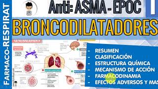 BRONCODILATADORES Corticoides INHALADOS Resumen Clasificación FARMACOLOGIA RESPIRATORIA 1 [upl. by Chick]