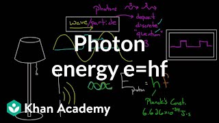 Photon Energy  Physical Processes  MCAT  Khan Academy [upl. by Cirad]