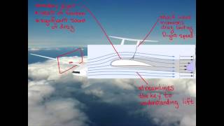 MITx Introduction to Aerodynamics  About Video [upl. by Ciprian]