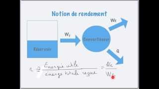 Utiliser une chaîne énergétique rendement [upl. by Nil]