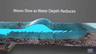 3D Animation showing Formation of a Tsunami [upl. by Kraul]