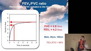 Respiratory  Spirometry Lung Volumes amp Capacities [upl. by Haraf]