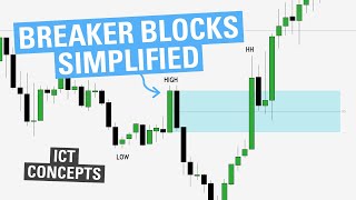 Breaker Blocks Simplified  ICT Concepts [upl. by Iruyas150]