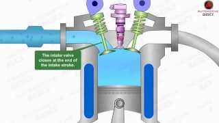 How Diesel Engines Work  Part  1 Four Stroke Combustion Cycle [upl. by Kcirdderf]