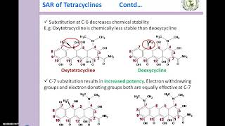 SAR of Tetracycline [upl. by Nedak]