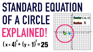 STANDARD EQUATION OF A CIRCLE FORMULA EXPLAINED [upl. by Shirley542]