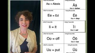 Classical Latin Vowel Pronunciation [upl. by Oak]