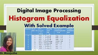 Histogram Equalization Solved Example Digital Image Processing Dr Manjusha Deshmukh [upl. by Neilla]