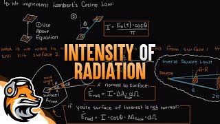 Intensity of Radiation [upl. by Anayet81]