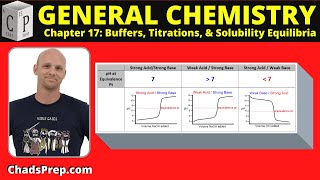 172 Titrations and Titration Curves [upl. by Tingley862]