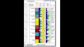 Installation de Rockware Logplot [upl. by Palecek]