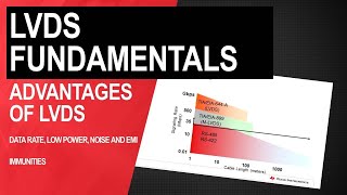 Advantages of LVDS [upl. by Emanuel996]