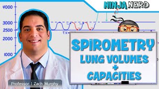 Spirometry Training Easy onPC Spirometer [upl. by Melitta]