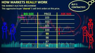 How Markets REALLY Work  Depth of Market DOM [upl. by Ardnaz451]