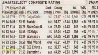 How to Read Stock Tables For Dummies [upl. by Stasny481]