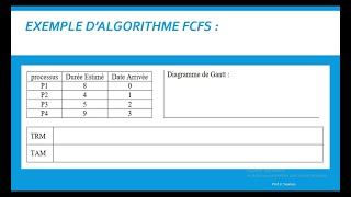 Lalgorithme d’ordonnancement FCFS FIFO 1 [upl. by Barbour]