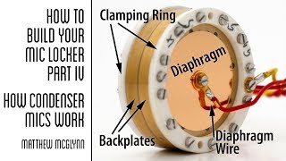 How Condenser Mics Work [upl. by Anaic]