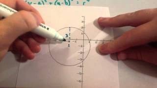 Equation of a Circle  Corbettmaths [upl. by Haugen]