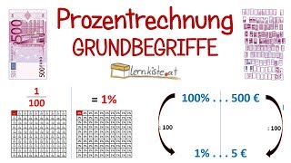 Einführung in die Prozentrechnung  Grundbegriffe [upl. by Reh157]