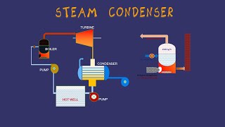 Steam Condenser [upl. by Sasha]