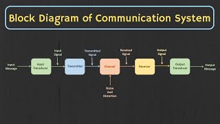 Introduction to Analog and Digital Communication  The Basic Block Diagram of Communication System [upl. by Norb]