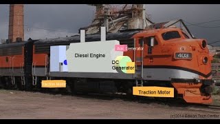 Diesel Engines in EMD F7 Locomotive [upl. by Lena]