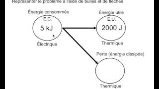 Vidéo rendement énergétique numérique 1 [upl. by Yenetruoc]