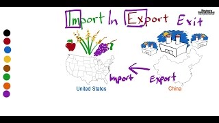 Import  Export Definition for Kids [upl. by Radman]