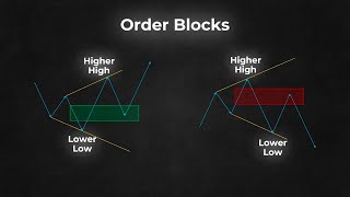 Master Order Blocks 🔑  ICT Trading Concepts Explained [upl. by Thecla]