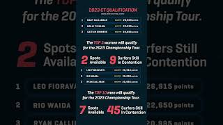 Updated 2022 Challenger Series Rankings  CT Qualification Possibilities [upl. by Nnasor]