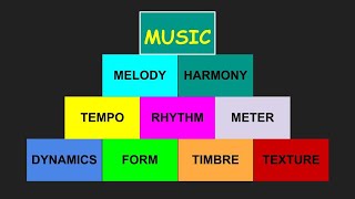 Elements of Music [upl. by Schreck]