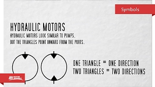 Hydraulic Symbols for Beginners [upl. by Rebane441]