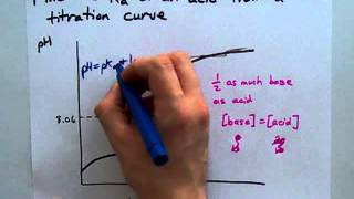 Find the Ka Using a Titration Curve [upl. by Yelrahc]