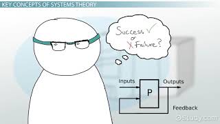 What is Systems Theory [upl. by Tnairb]