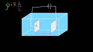 Conductividad electrolítica  Circuitos  Física  Khan Academy en Español [upl. by Davison]