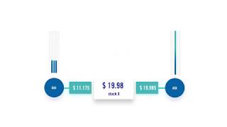 What is a Market Maker [upl. by Min]