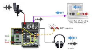 Behringer Xenyx Q502USB Mixer Audio Routing in Detail [upl. by Ennasor267]