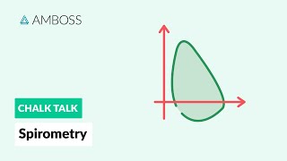 How to Perform a Spirometry Test [upl. by Itsyrk451]