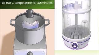 Quick review Sterilization microbiology [upl. by Nirik168]