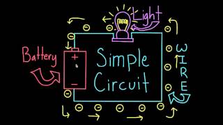 Introduction to Simple Circuits [upl. by Miner895]