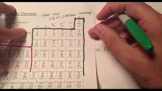 Naming Inorganic Compounds the Easy Way [upl. by Shir]