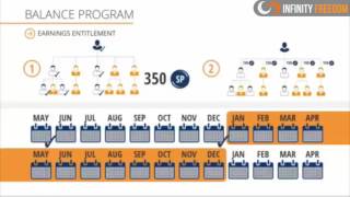 Lyconet Compensation Plan [upl. by Josias957]